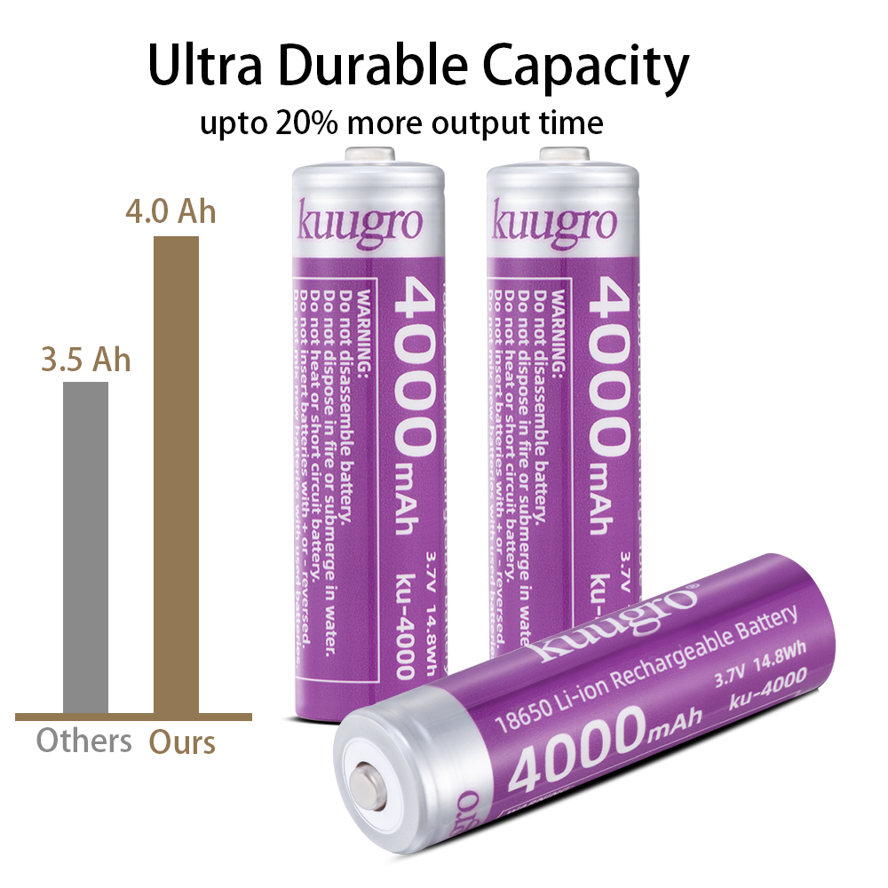 Kuugro 18650 4000mAh Pointed H - Vape Battery 18650 recensie en prijs