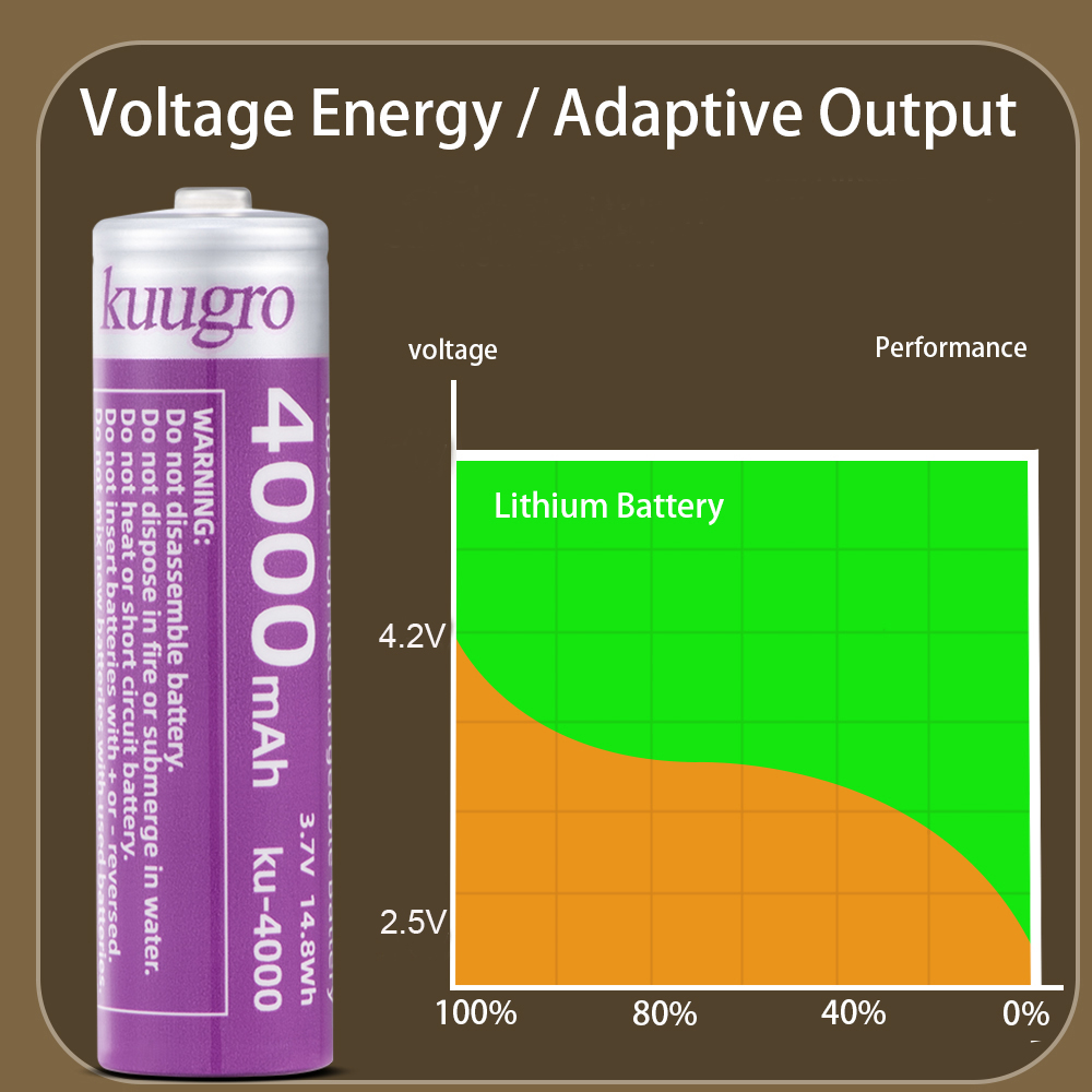 Kuugro 18650 4000mAh Pointed H - Vape Battery 18650 recensie en prijs